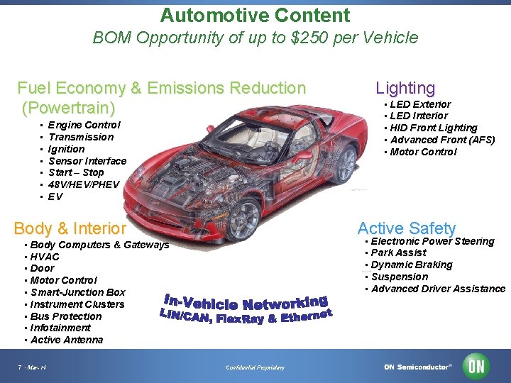 Automotive Content BOM Opportunity of up to $250 per Vehicle Fuel Economy & Emissions