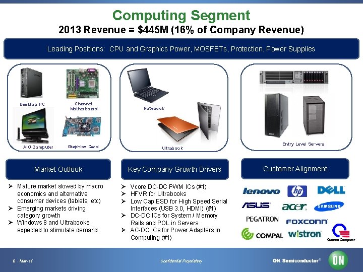 Computing Segment 2013 Revenue = $445 M (16% of Company Revenue) Leading Positions: CPU