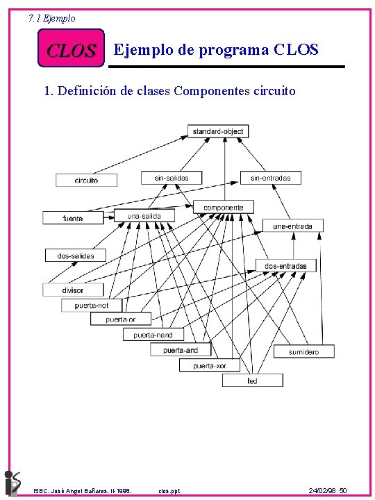 7. 1 Ejemplo CLOS Ejemplo de programa CLOS 1. Definición de clases Componentes circuito