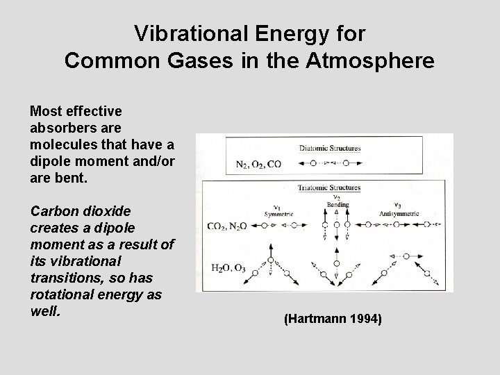 Vibrational Energy for Common Gases in the Atmosphere Most effective absorbers are molecules that