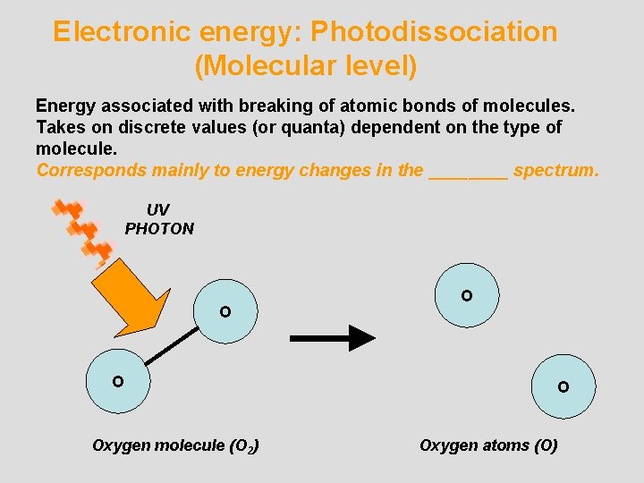 Electronic energy: Photodissociation (Molecular level) Energy associated with breaking of atomic bonds of molecules.