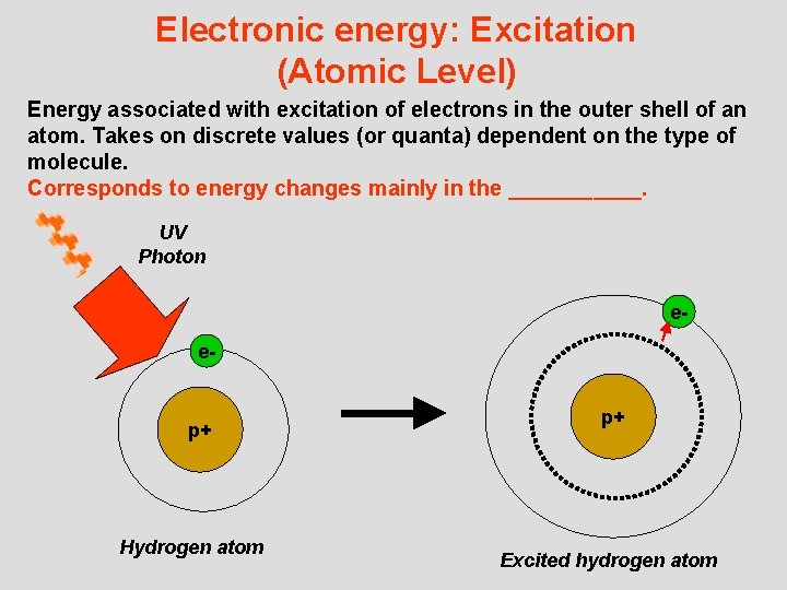 Electronic energy: Excitation (Atomic Level) Energy associated with excitation of electrons in the outer