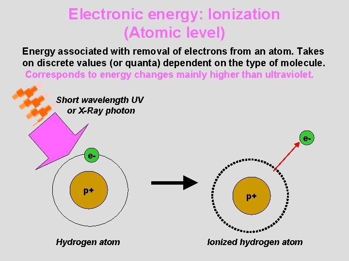 Electronic energy: Ionization (Atomic level) Energy associated with removal of electrons from an atom.