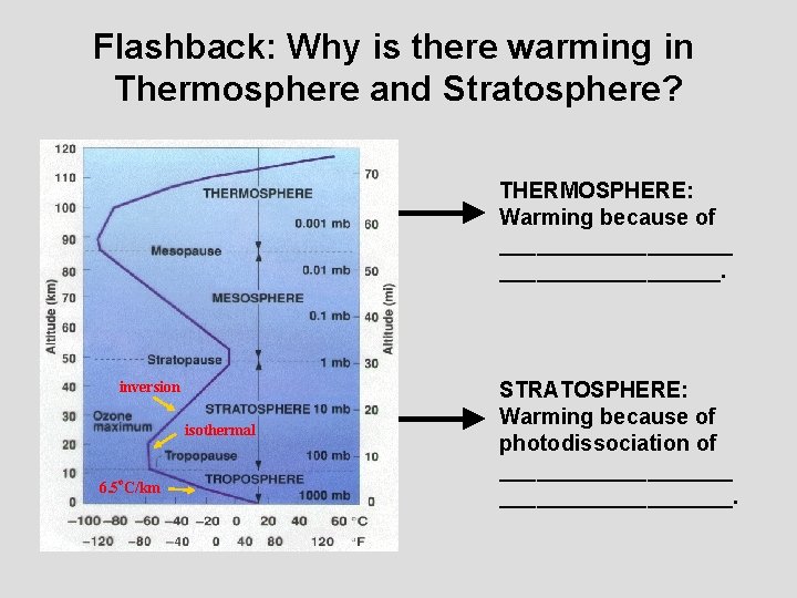 Flashback: Why is there warming in Thermosphere and Stratosphere? THERMOSPHERE: Warming because of __________.