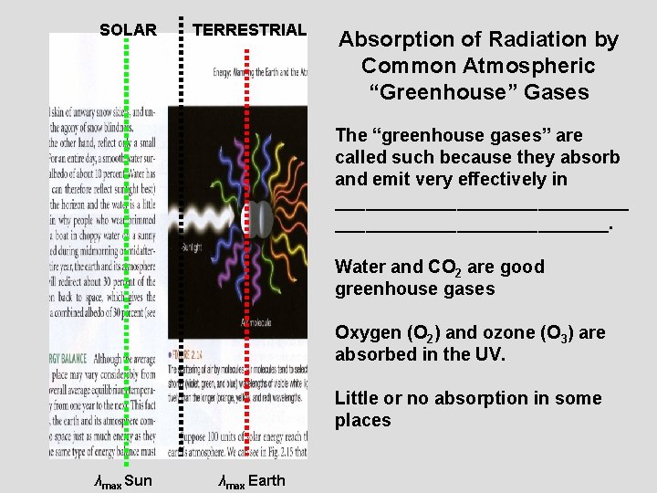 SOLAR TERRESTRIAL Absorption of Radiation by Common Atmospheric “Greenhouse” Gases The “greenhouse gases” are