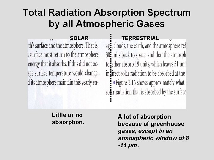 Total Radiation Absorption Spectrum by all Atmospheric Gases SOLAR Little or no absorption. TERRESTRIAL