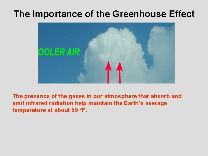 The Importance of the Greenhouse Effect The presence of the gases in our atmosphere