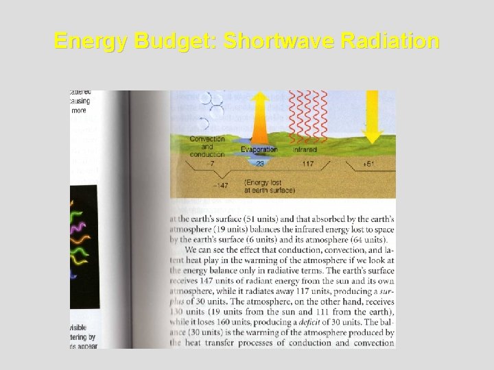 Energy Budget: Shortwave Radiation 