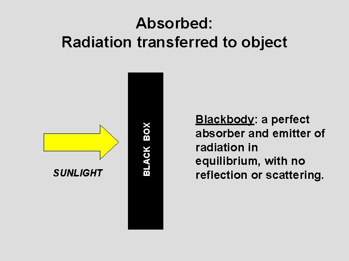 SUNLIGHT BLACK BOX Absorbed: Radiation transferred to object Blackbody: a perfect absorber and emitter