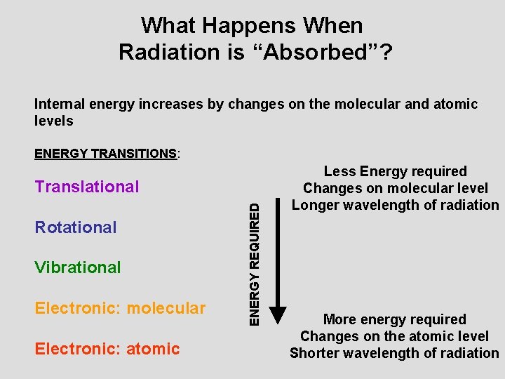What Happens When Radiation is “Absorbed”? Internal energy increases by changes on the molecular