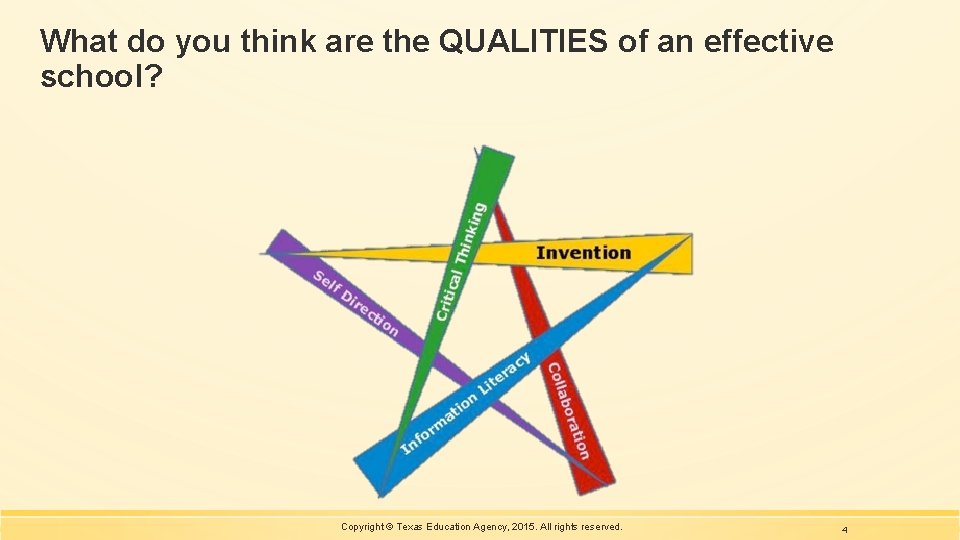 What do you think are the QUALITIES of an effective school? Copyright © Texas