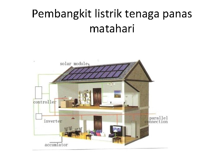 Pembangkit listrik tenaga panas matahari 