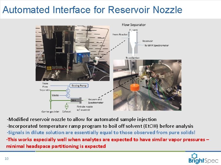 Automated Interface for Reservoir Nozzle -Modified reservoir nozzle to allow for automated sample injection Automated Interface for Reservoir Nozzle -Modified reservoir nozzle to allow for automated sample injection