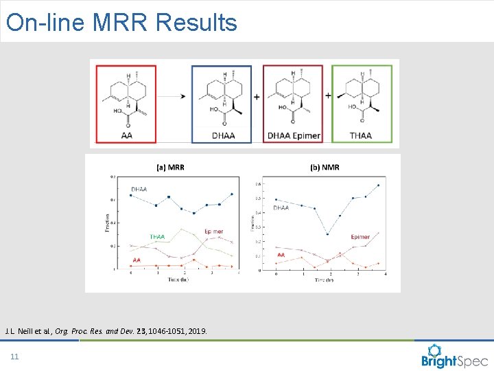 On-line MRR Results J. L. Neill et al. , Org. Proc. Res. and Dev. On-line MRR Results J. L. Neill et al. , Org. Proc. Res. and Dev.