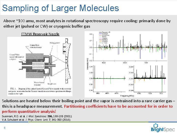 Sampling of Larger Molecules Above ~100 amu, most analytes in rotational spectroscopy require cooling: Sampling of Larger Molecules Above ~100 amu, most analytes in rotational spectroscopy require cooling: