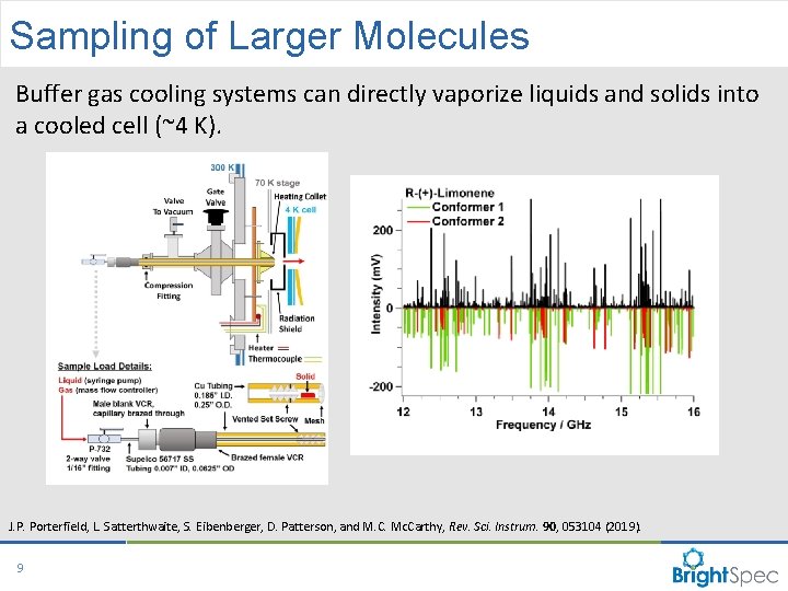 Sampling of Larger Molecules Buffer gas cooling systems can directly vaporize liquids and solids Sampling of Larger Molecules Buffer gas cooling systems can directly vaporize liquids and solids