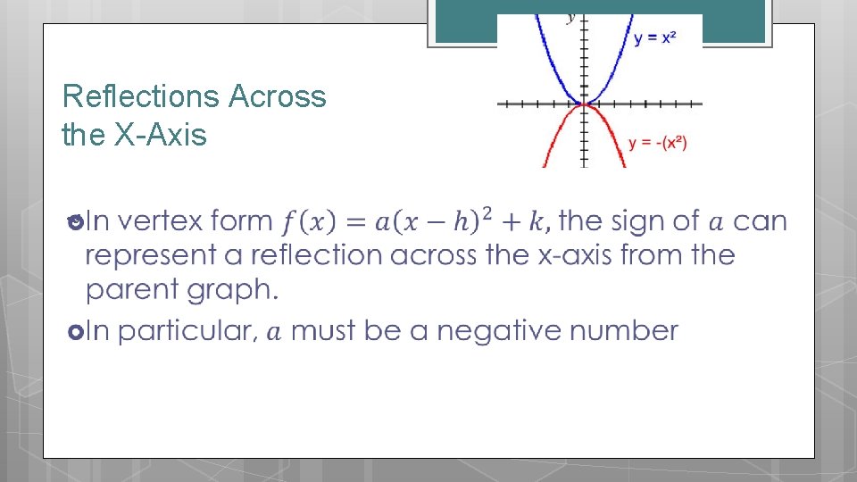 Reflections Across the X-Axis 