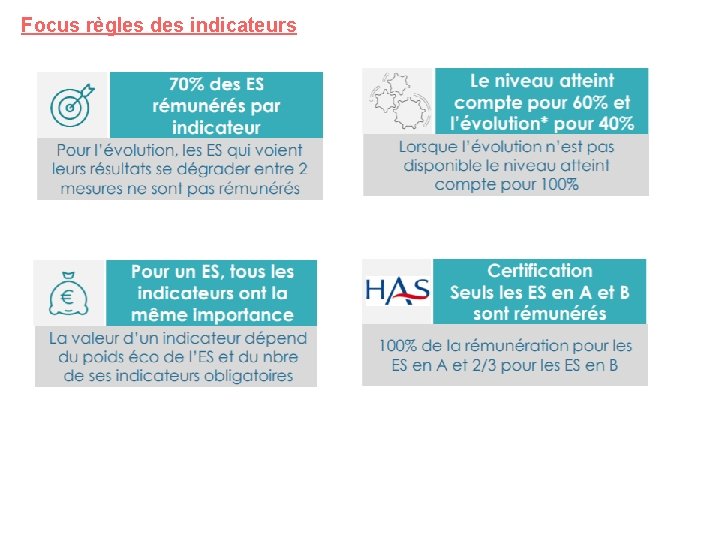 Focus règles des indicateurs Focus règles des indicateurs