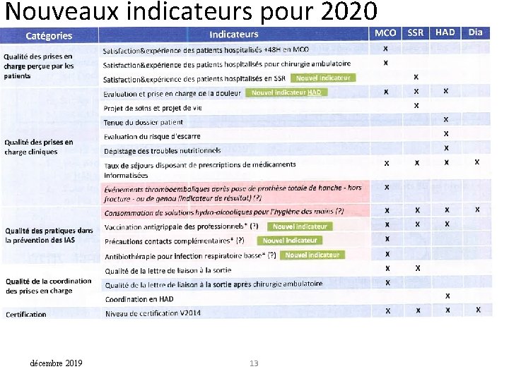 Nouveaux indicateurs pour 2020 décembre 2019 13 Nouveaux indicateurs pour 2020 décembre 2019 13