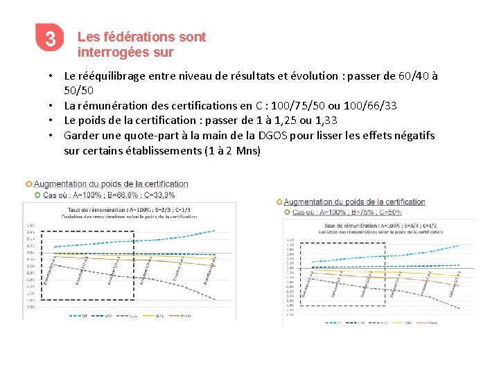 3 Les fédérations sont interrogées sur • Le rééquilibrage entre niveau de résultats et 3 Les fédérations sont interrogées sur • Le rééquilibrage entre niveau de résultats et