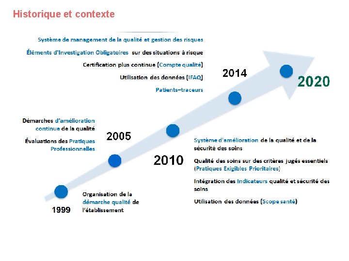 Historique et contexte Historique et contexte