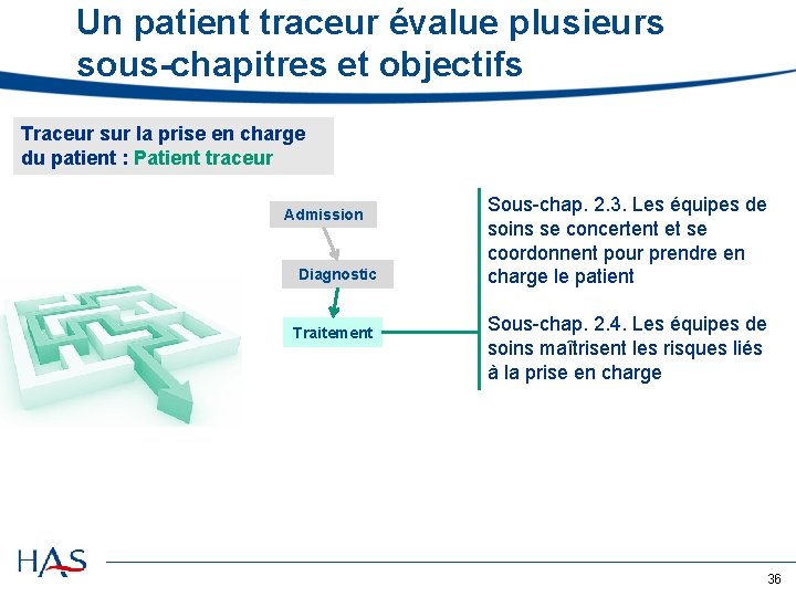 Un patient traceur évalue plusieurs sous-chapitres et objectifs Traceur sur la prise en charge Un patient traceur évalue plusieurs sous-chapitres et objectifs Traceur sur la prise en charge