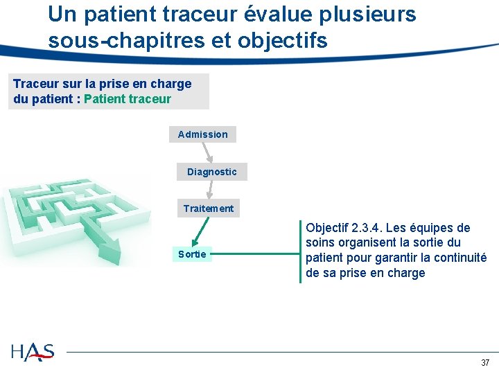Un patient traceur évalue plusieurs sous-chapitres et objectifs Traceur sur la prise en charge Un patient traceur évalue plusieurs sous-chapitres et objectifs Traceur sur la prise en charge