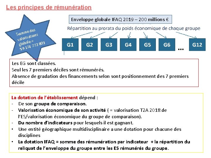 Les principes de rémunération Enveloppe globale IFAQ 2019 – 200 millions € e des Les principes de rémunération Enveloppe globale IFAQ 2019 – 200 millions € e des