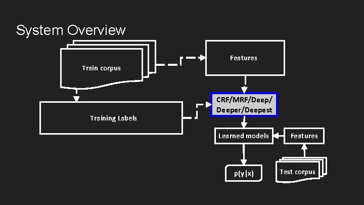 Learning Relational Dependency Networks For Relation Extraction Ameet