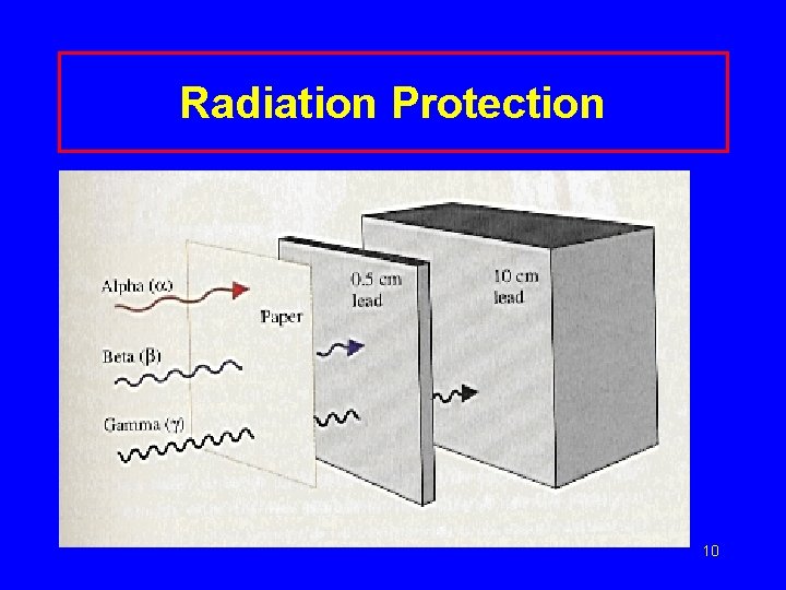 Radiation Protection 10 