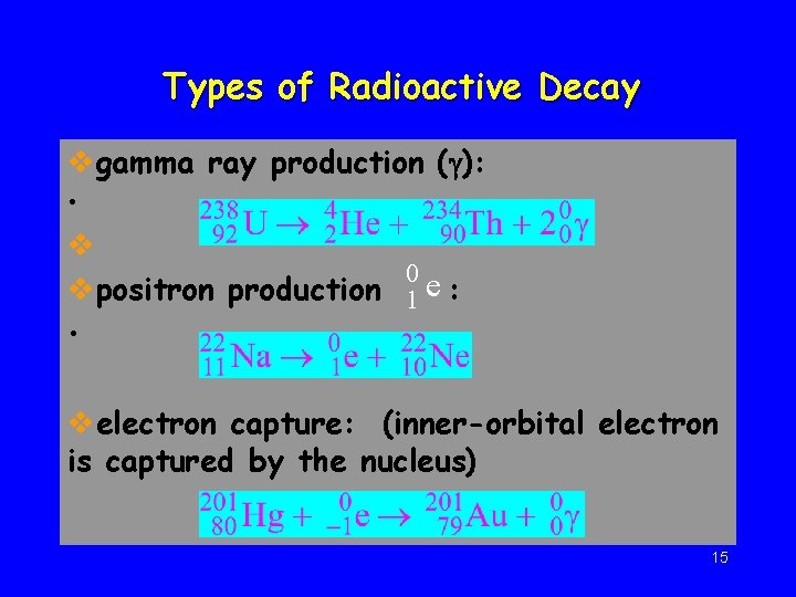 Types of Radioactive Decay vgamma ray production ( ): • v 0 vpositron production