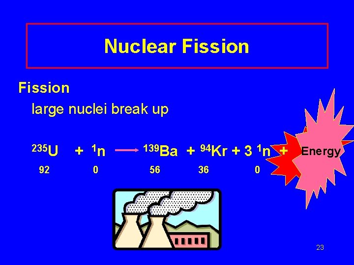 Nuclear Fission large nuclei break up 235 U 92 + 1 n 0 139