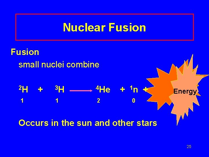 Nuclear Fusion small nuclei combine 2 H 1 + 3 H 4 He 1