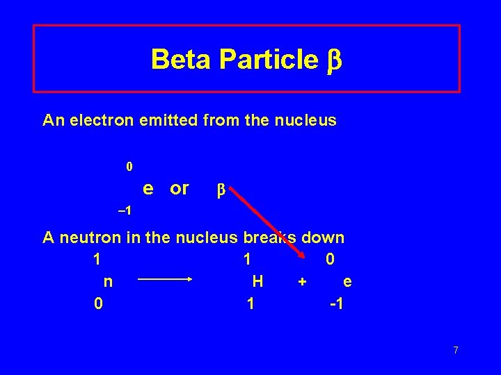 Beta Particle An electron emitted from the nucleus 0 e or 1 A neutron