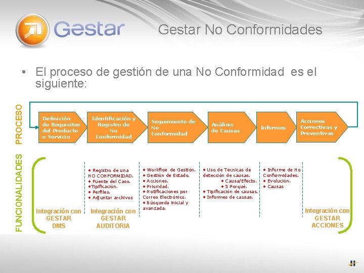 Gestar No Conformidades FUNCIONALIDADES PROCESO • El proceso de gestión de una No Conformidad