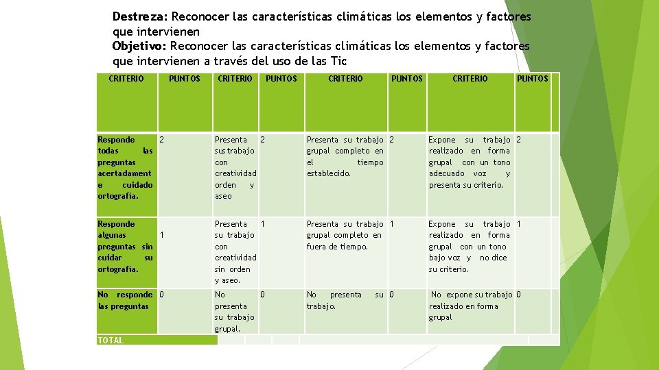 Destreza: Reconocer las características climáticas los elementos y factores que intervienen Objetivo: Reconocer las