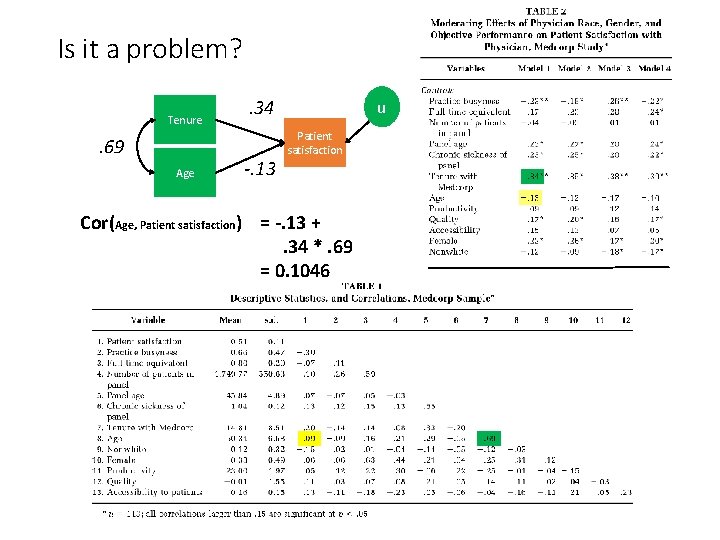 Is it a problem? Tenure . 69 Age . 34 -. 13 u Patient