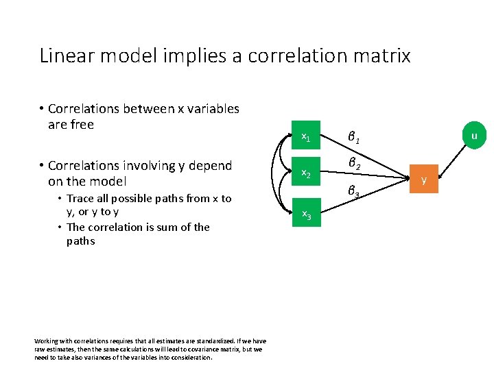 Linear model implies a correlation matrix • Correlations between x variables are free x