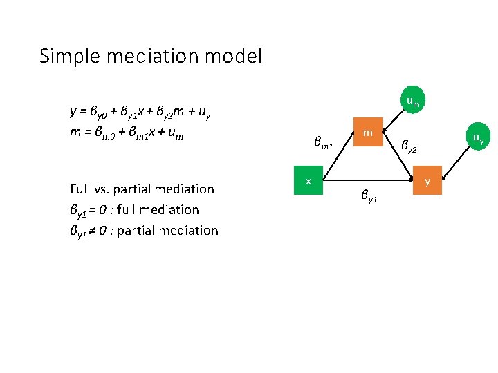 Simple mediation model um y = βy 0 + βy 1 x + βy