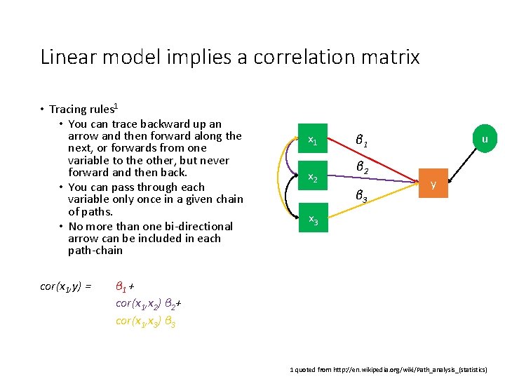 Linear model implies a correlation matrix • Tracing rules 1 • You can trace