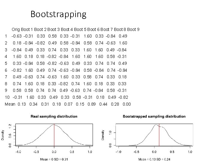 Bootstrapping Orig Boot 1 Boot 2 Boot 3 Boot 4 Boot 5 Boot 6