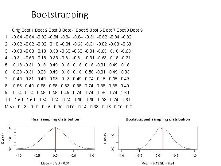 Bootstrapping Orig Boot 1 Boot 2 Boot 3 Boot 4 Boot 5 Boot 6