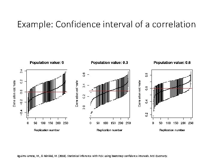 Example: Confidence interval of a correlation Aguirre-Urreta, M. , & Rönkkö, M. (2018). Statistical