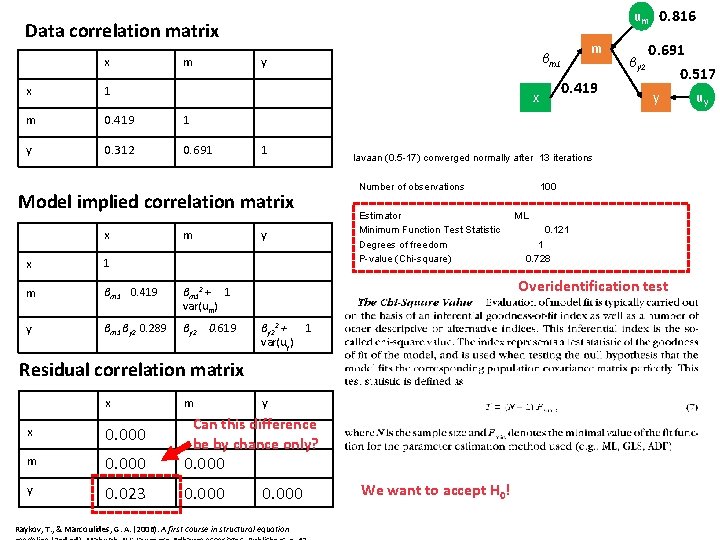 um 0. 816 Data correlation matrix x m x 1 m 0. 419 1