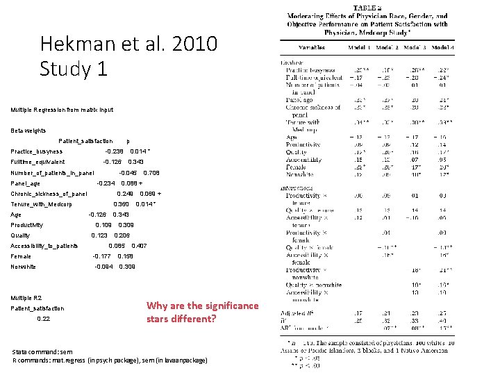 Hekman et al. 2010 Study 1 Multiple Regression from matrix input Beta weights Patient_satisfaction