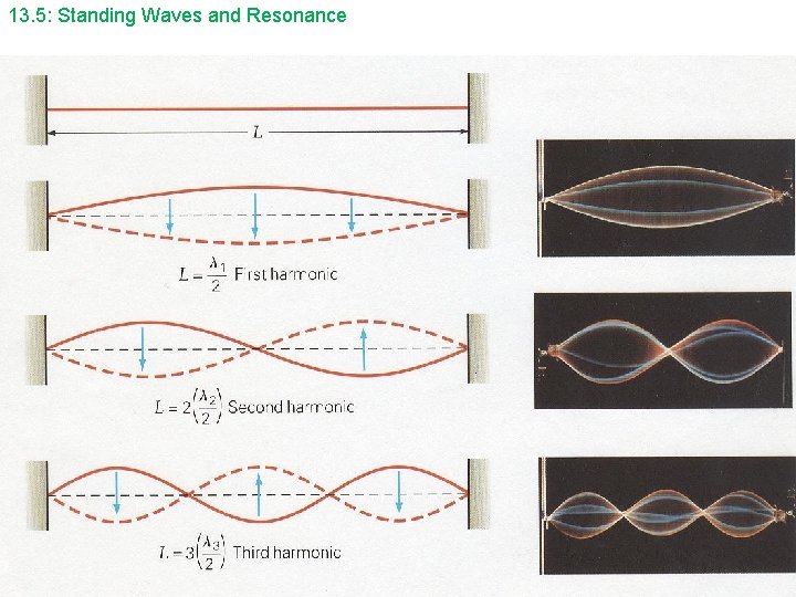 13. 5: Standing Waves and Resonance 13. 5: Standing Waves and Resonance