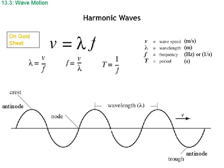 13. 3: Wave Motion On Gold Sheet (m/s) (m) (Hz) or (1/s) (s) antinode 13. 3: Wave Motion On Gold Sheet (m/s) (m) (Hz) or (1/s) (s) antinode