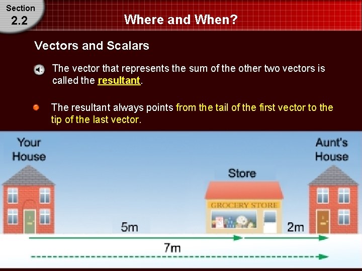 Section 2. 2 Where and When? Vectors and Scalars The vector that represents the