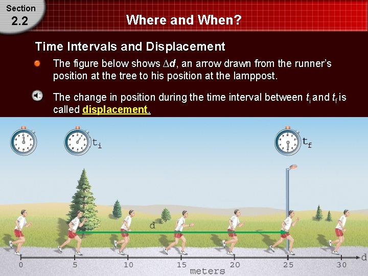 Section 2. 2 Where and When? Time Intervals and Displacement The figure below shows