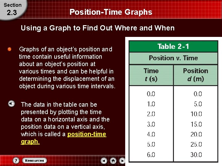 Section 2. 3 Position-Time Graphs Using a Graph to Find Out Where and When
